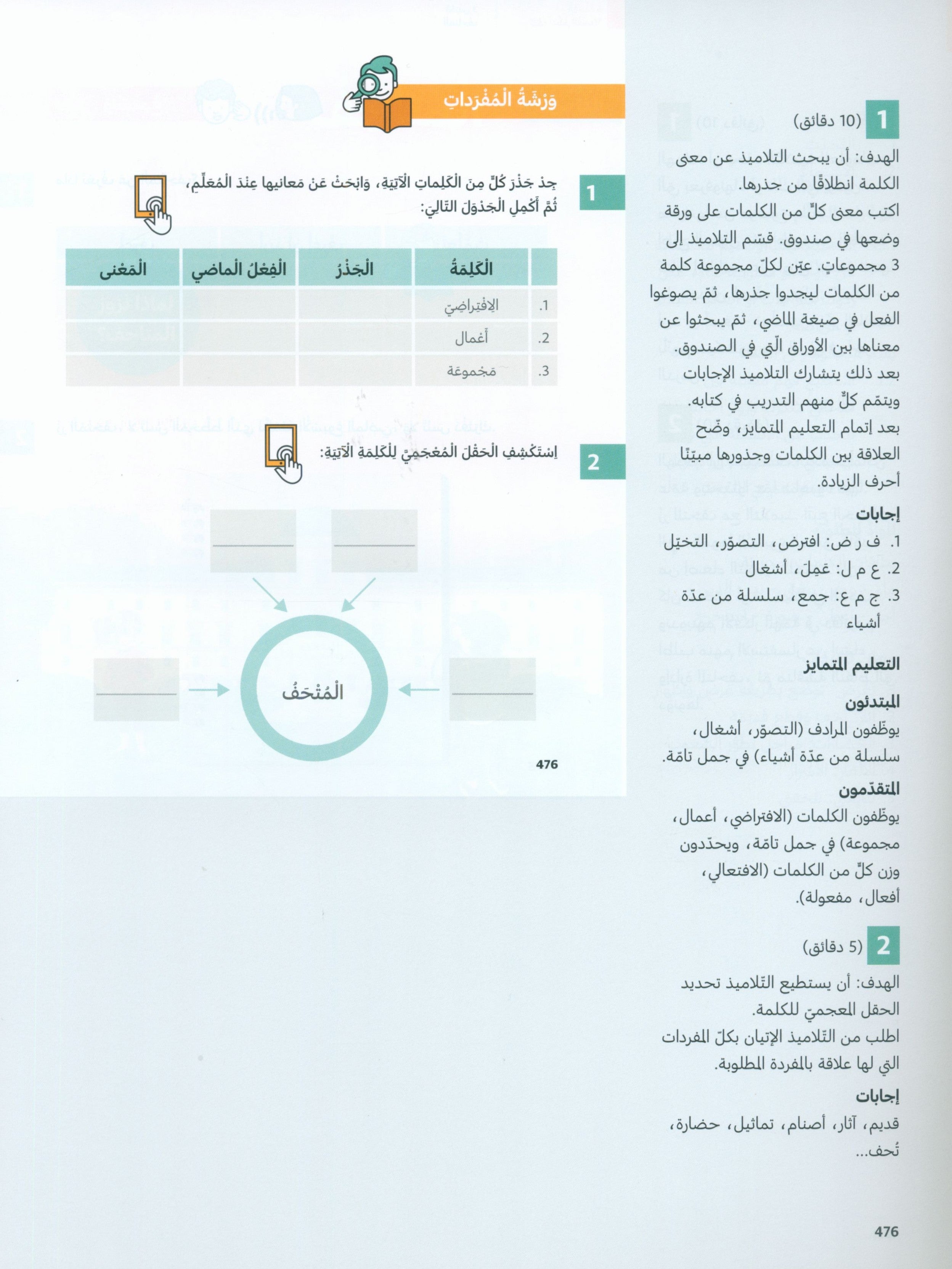 دليل المعلم للغة العربية: الصف السادس الجزء الثاني