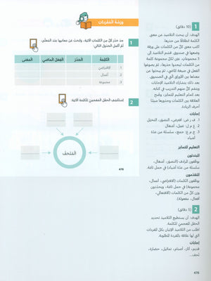 دليل المعلم للغة العربية: الصف السادس الجزء الثاني