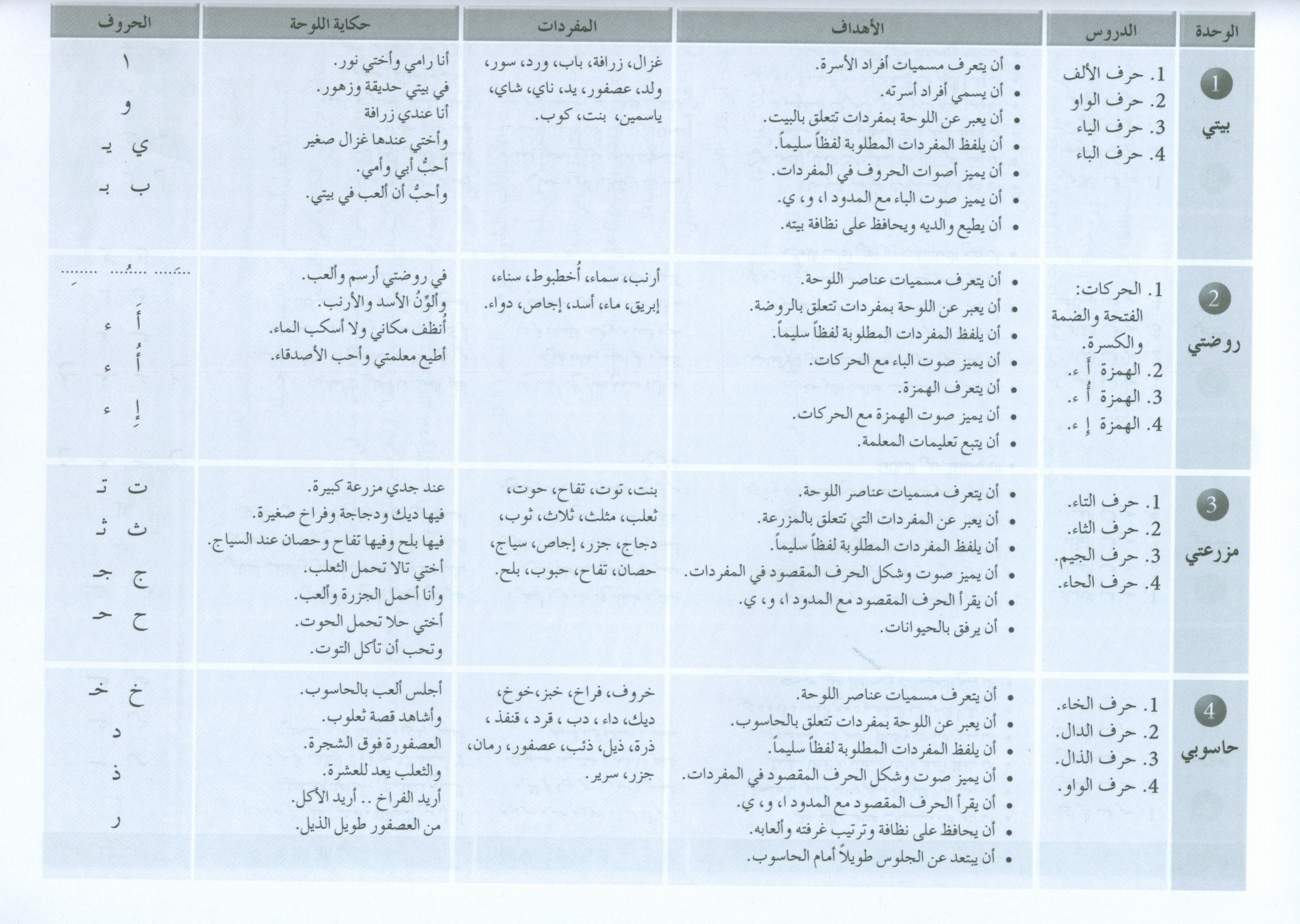 Arabic Friends Teacher Book Level PreK أصدقاء العربية كتاب المعلم