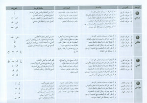 Arabic Friends Teacher Book Level PreK أصدقاء العربية كتاب المعلم