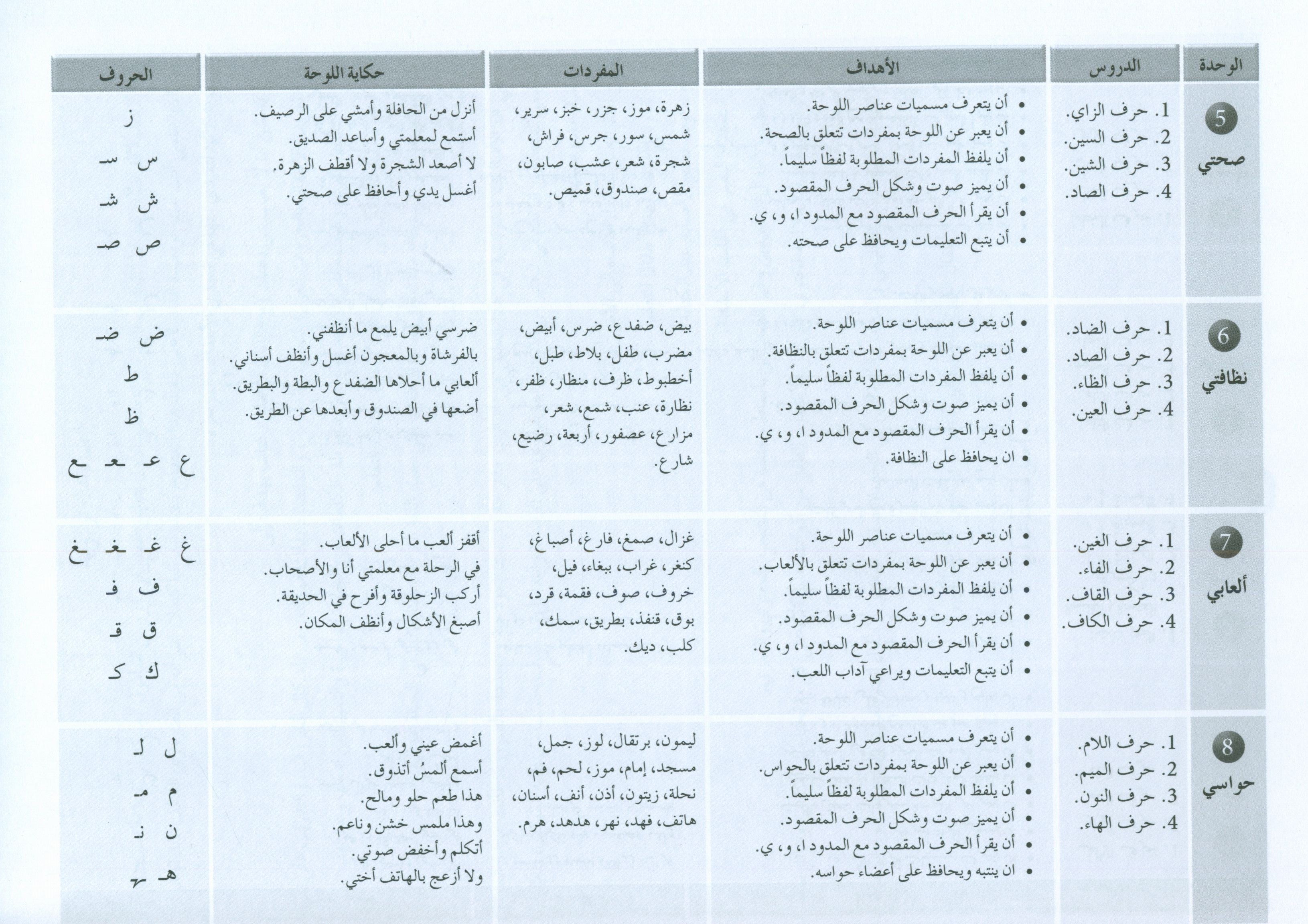 Arabic Friends Teacher Book Level PreK أصدقاء العربية كتاب المعلم