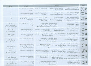 Arabic Friends Teacher Book Level KG أصدقاء العربية كتاب المعلم