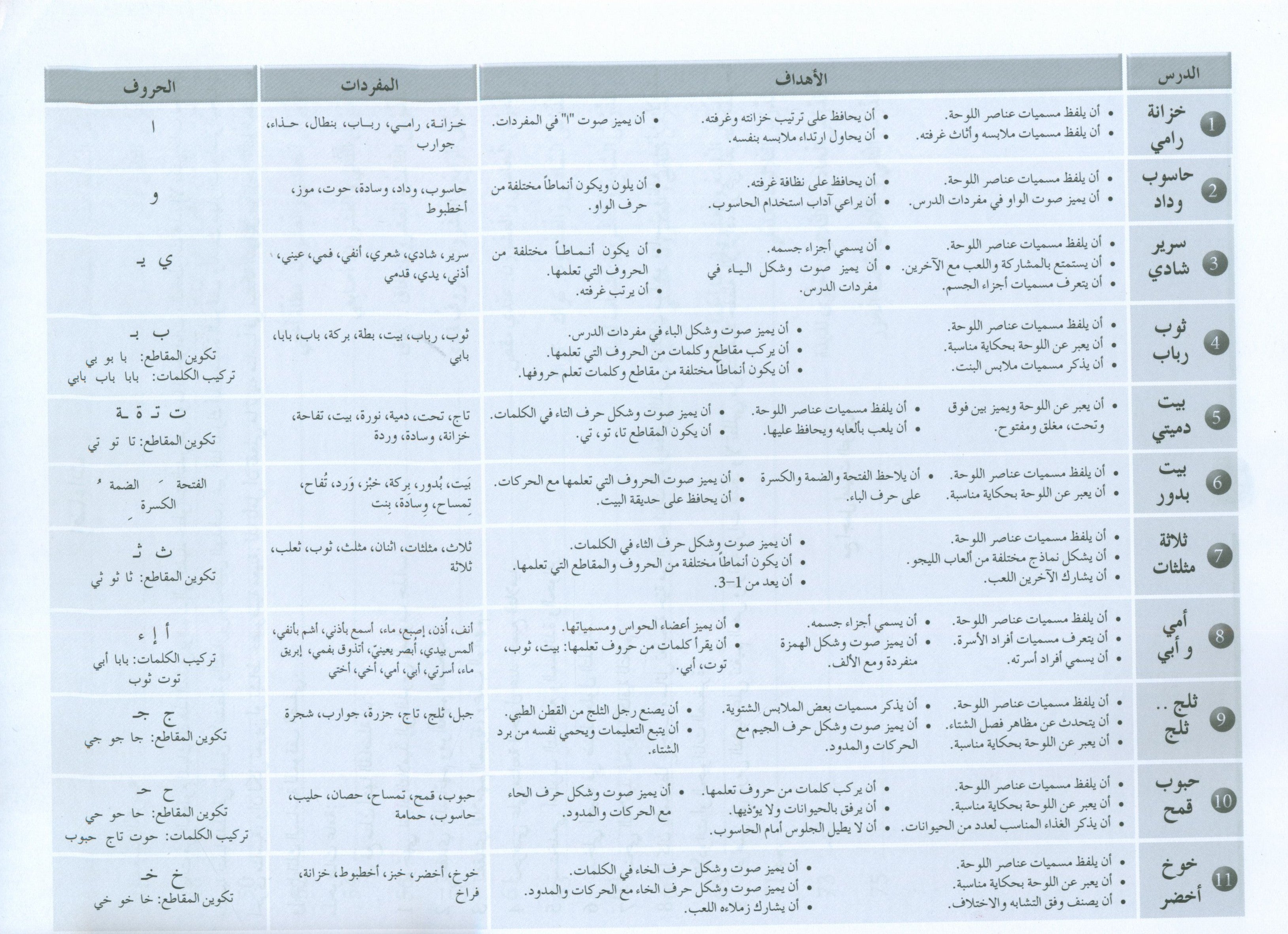 Arabic Friends Teacher Book Level KG أصدقاء العربية كتاب المعلم