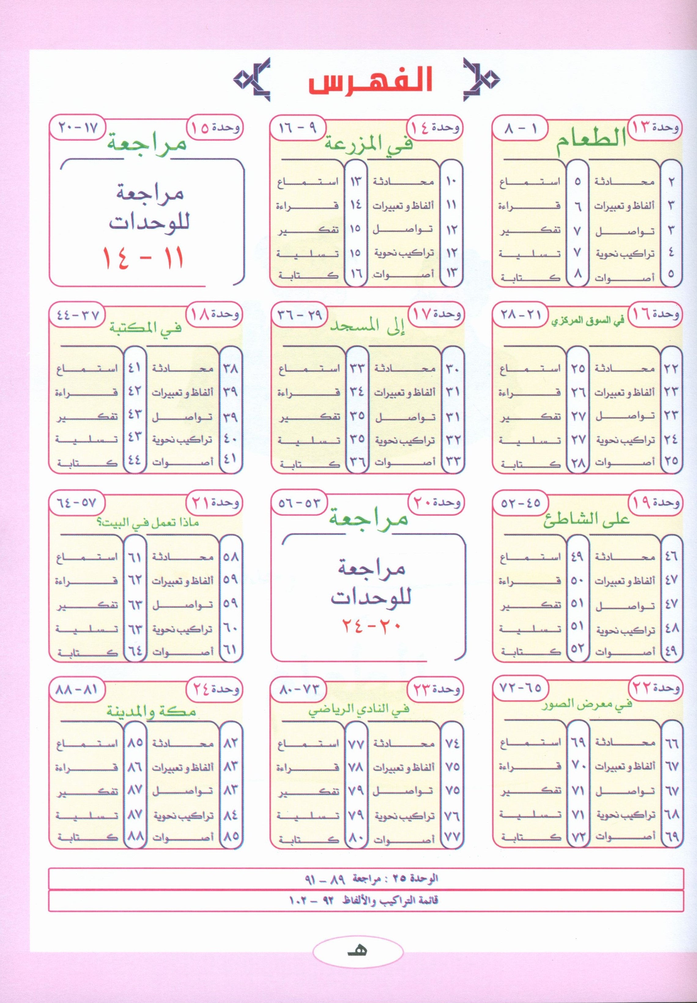 ICO Learn Arabic Textbook Level 1 Part 2 تعلم العربية كتاب التلميذ