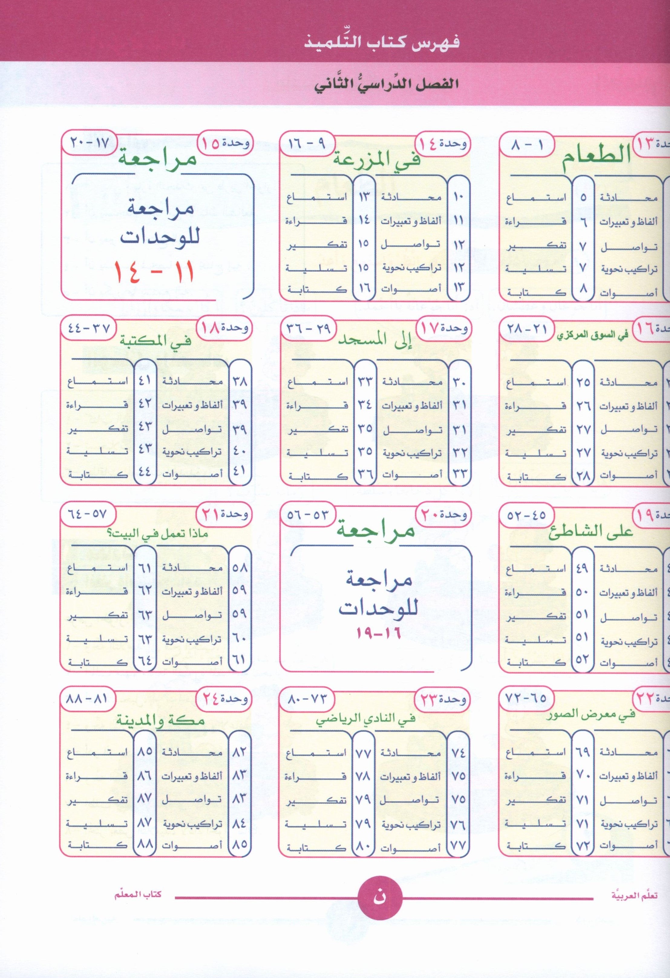 ICO Learn Arabic Teacher Book Level 1 Part 2 تعلم العربية كتاب المعلم
