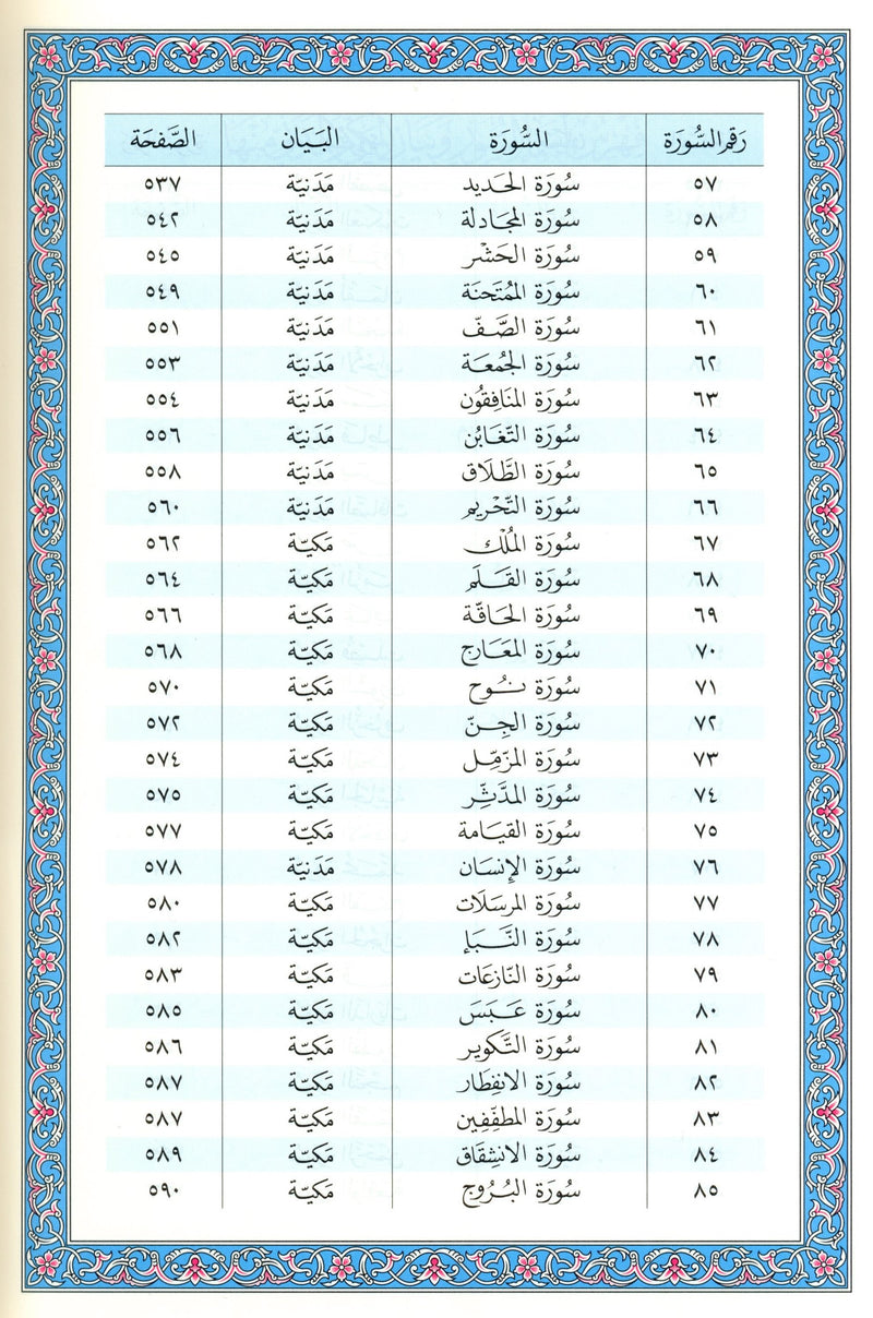 Mushaf Al-Madinah Al-Shareefayn 5.5 x 8