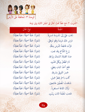 Gems of Arabic Reading Level 6