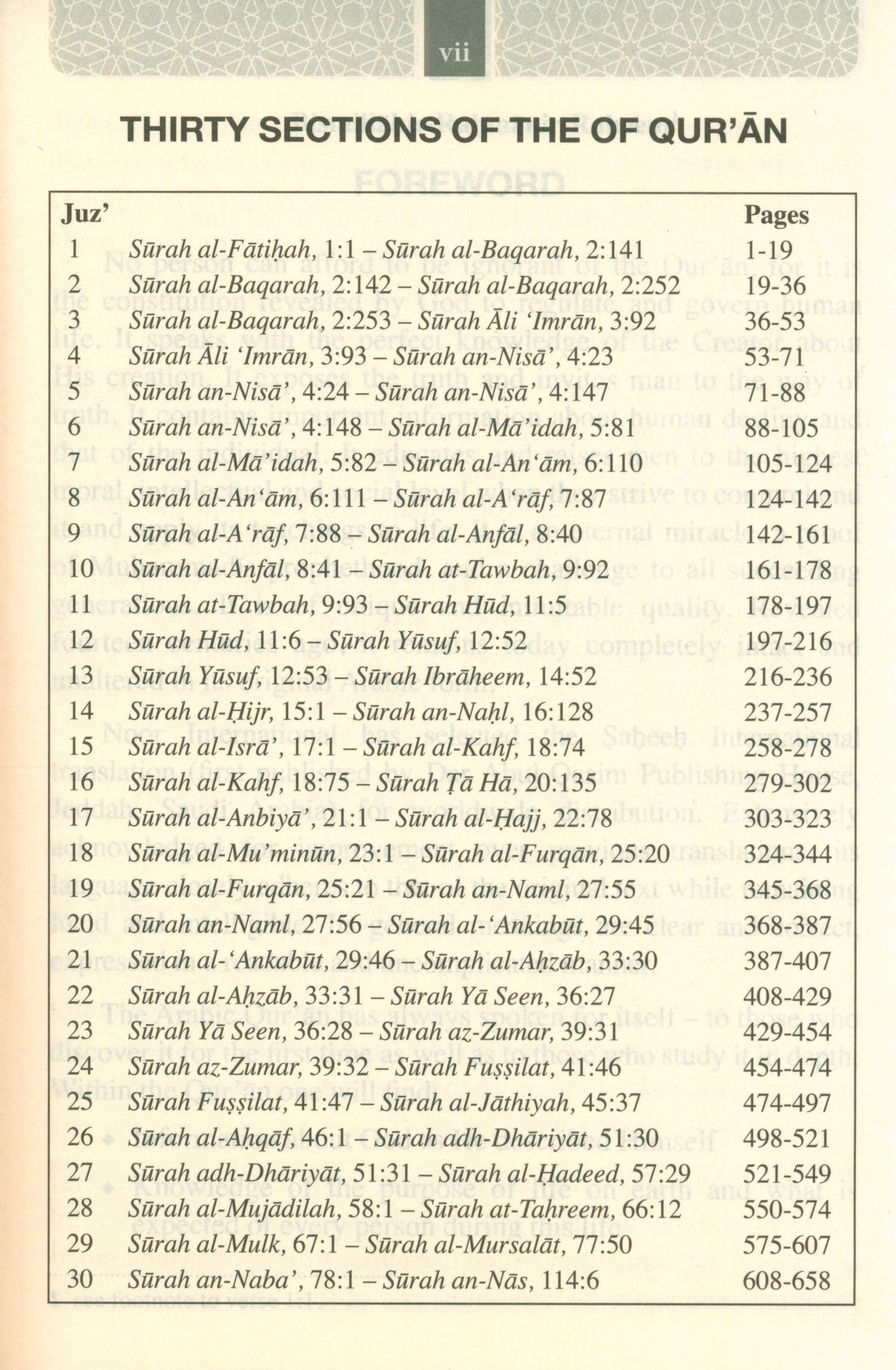 The Meanings of The Qur'an in English 8.0 X 5.5 (Hardcover)