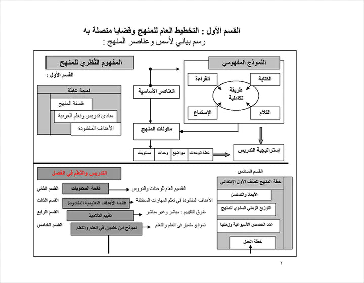 IQRA' Arabic Reader Teacher's Manual Level 2