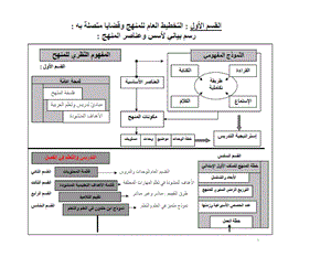 IQRA' Arabic Reader Teacher's Manual Level 1