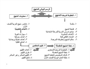 IQRA' Arabic Reader Teacher's Manual Level 2