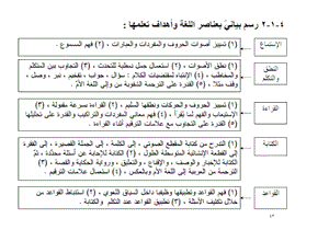 IQRA' Arabic Reader Teacher's Manual Level 1