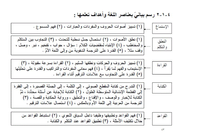 IQRA' Arabic Reader Teacher's Manual Level 1