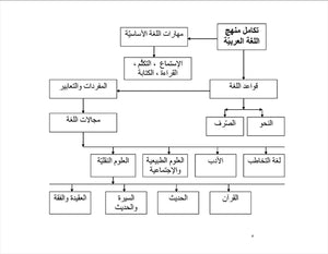 IQRA' Arabic Reader Teacher's Manual Level 2