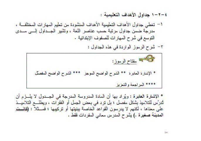 IQRA' Arabic Reader Teacher's Manual Level 1