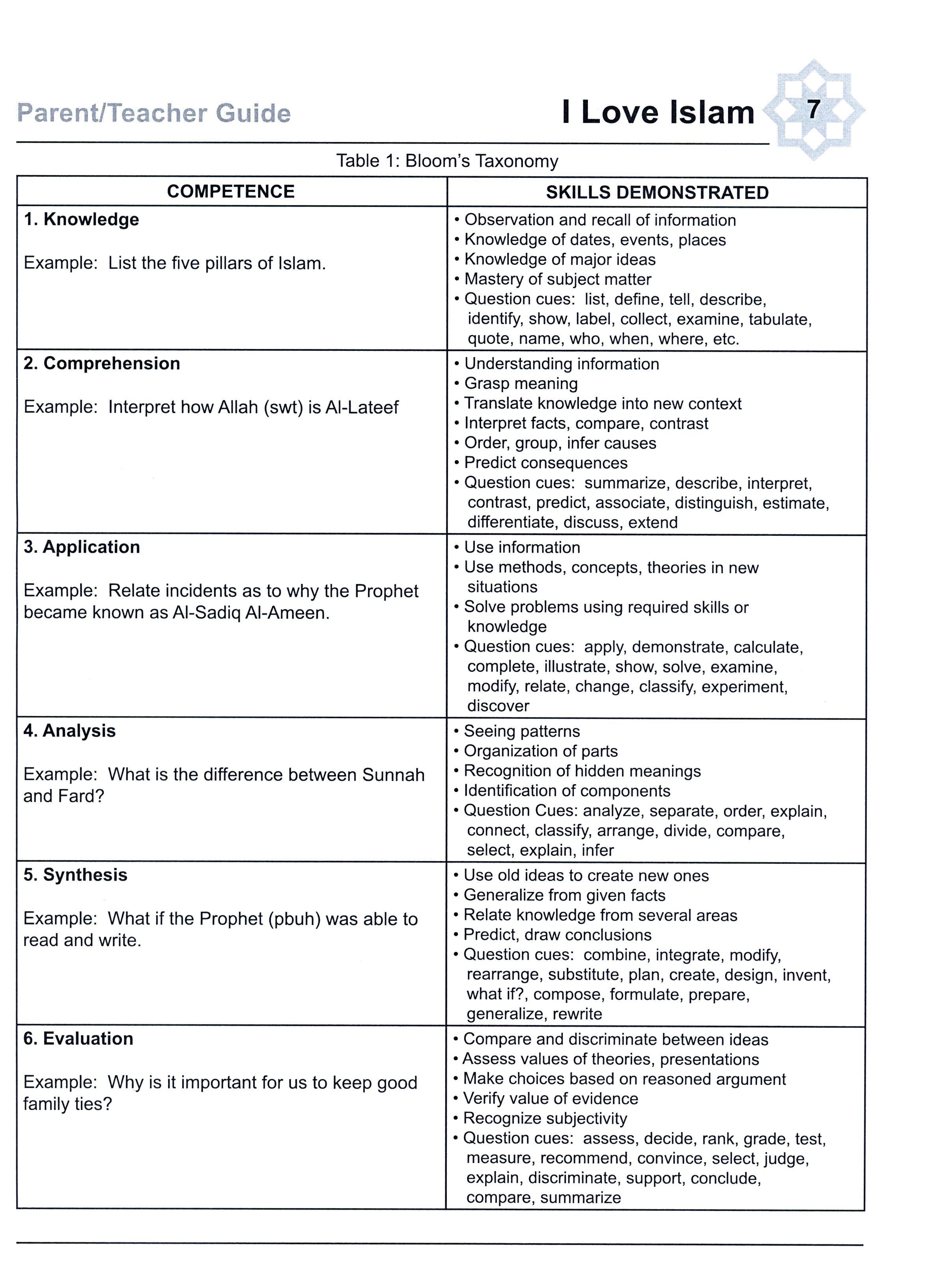 I Love Islam Teacher / Parent Guide Level 4 - First Edition