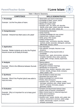I Love Islam Teacher / Parent Guide Level 4 - First Edition