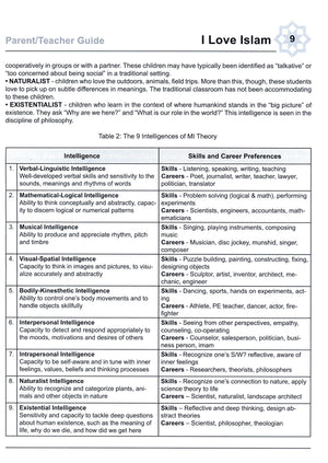 I Love Islam Teacher / Parent Guide Level 4 - First Edition
