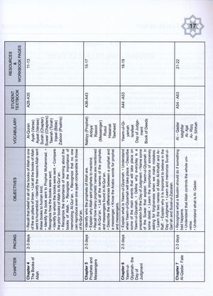 I Love Islam Teacher / Parent Guide Level 3 - First Edition