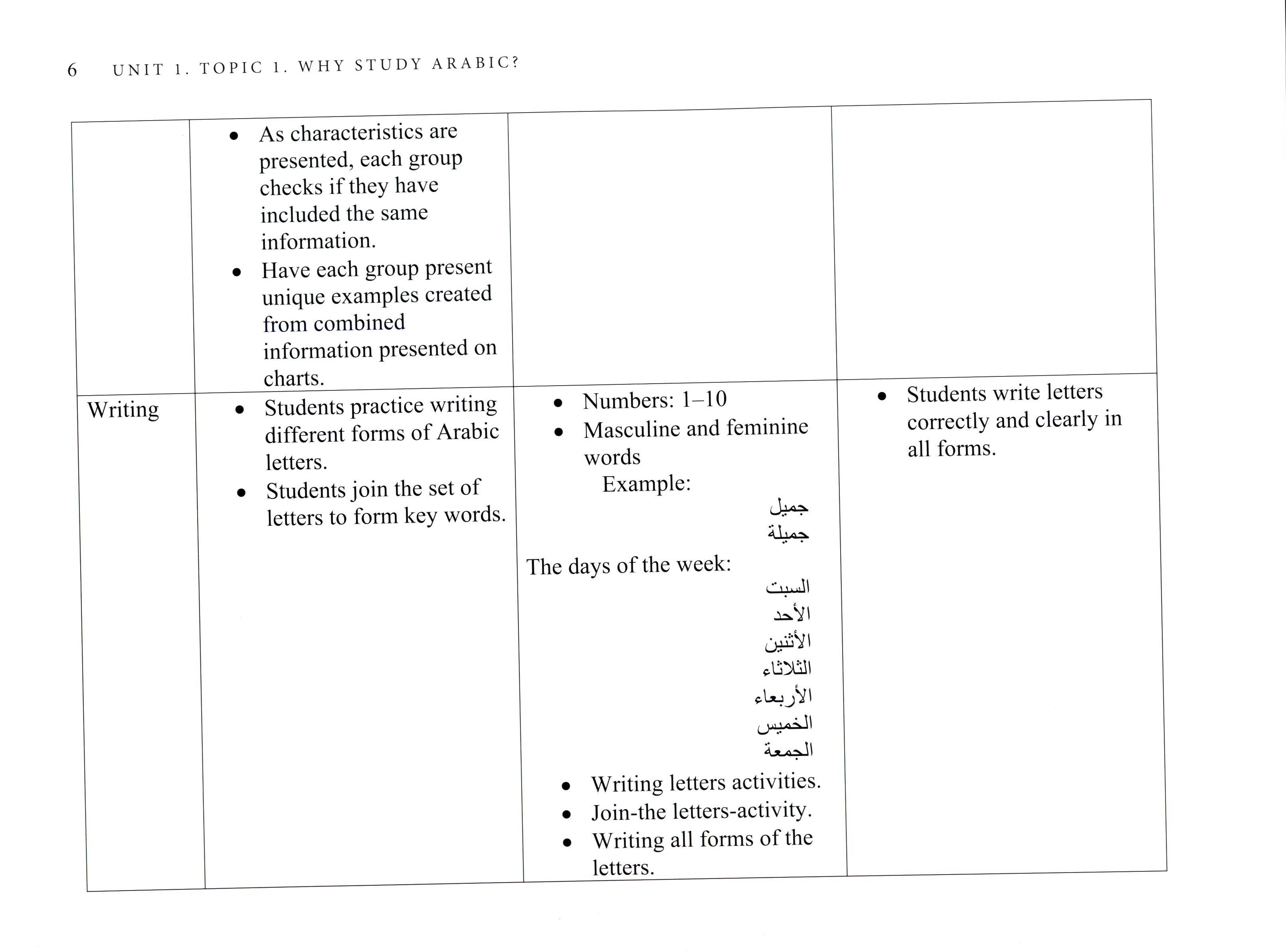 Arabic 1 & 2 Teachers' Guide كتاب العربي
