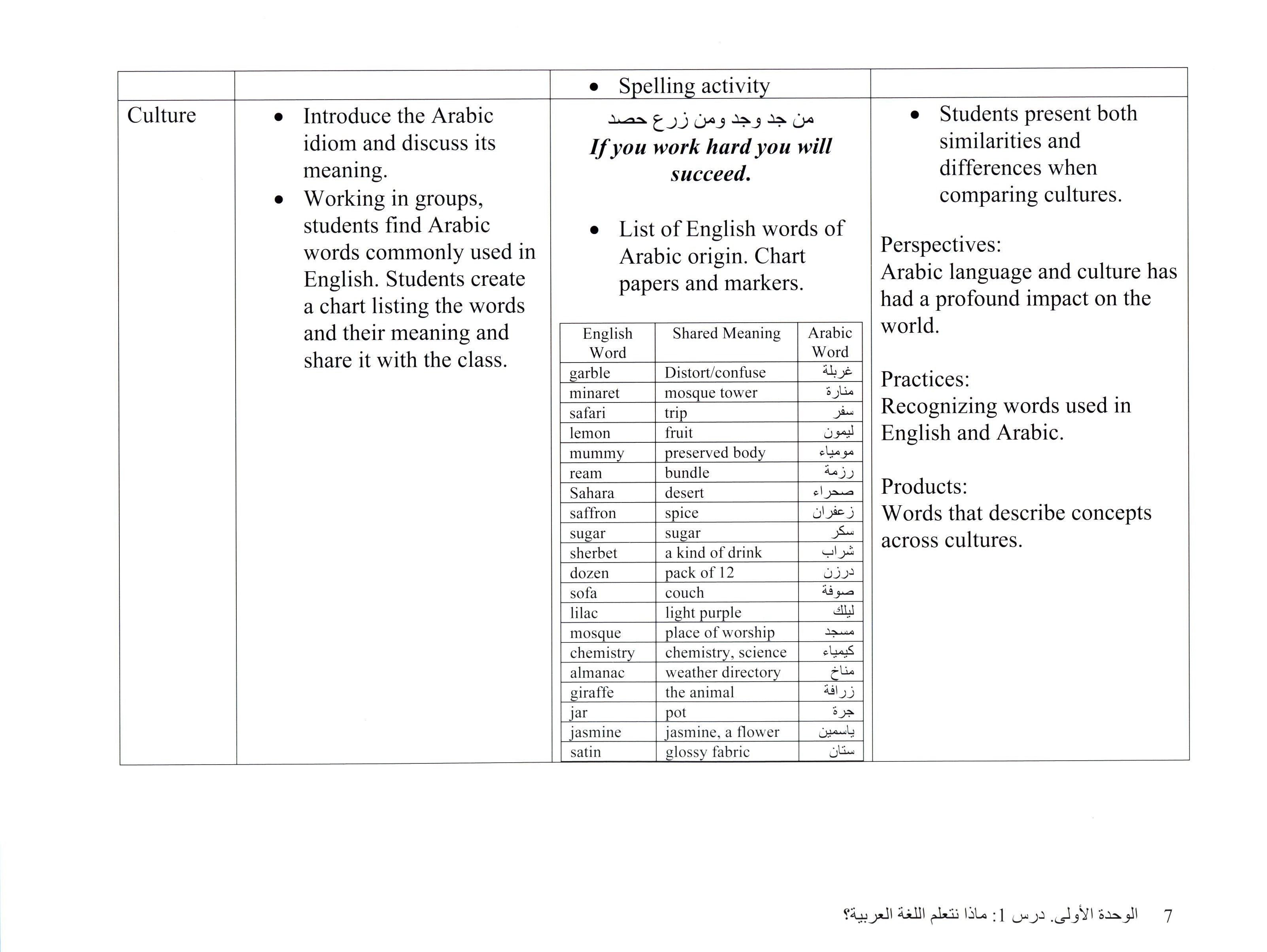 Arabic 1 & 2 Teachers' Guide كتاب العربي