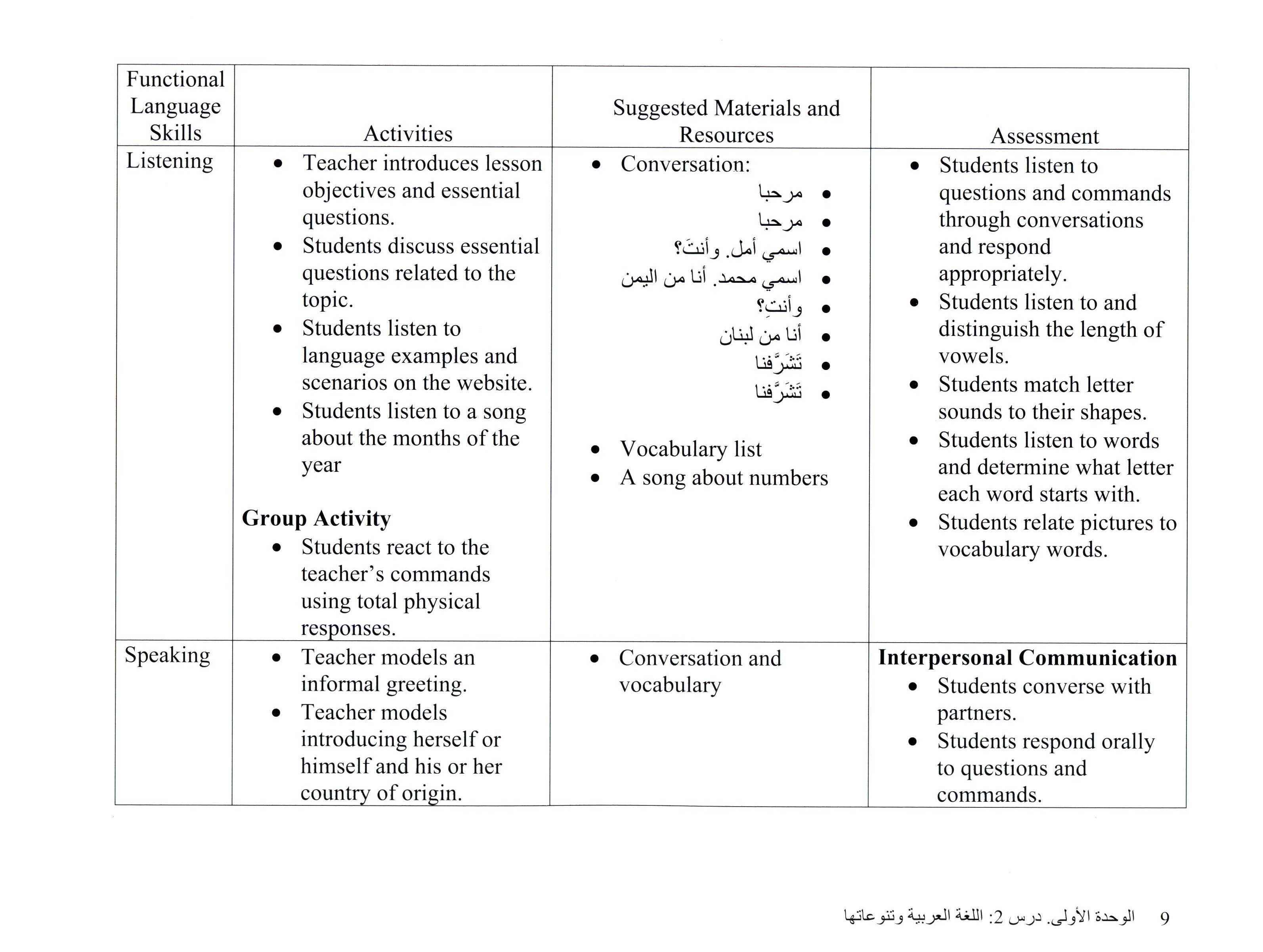 Arabic 1 & 2 Teachers' Guide كتاب العربي