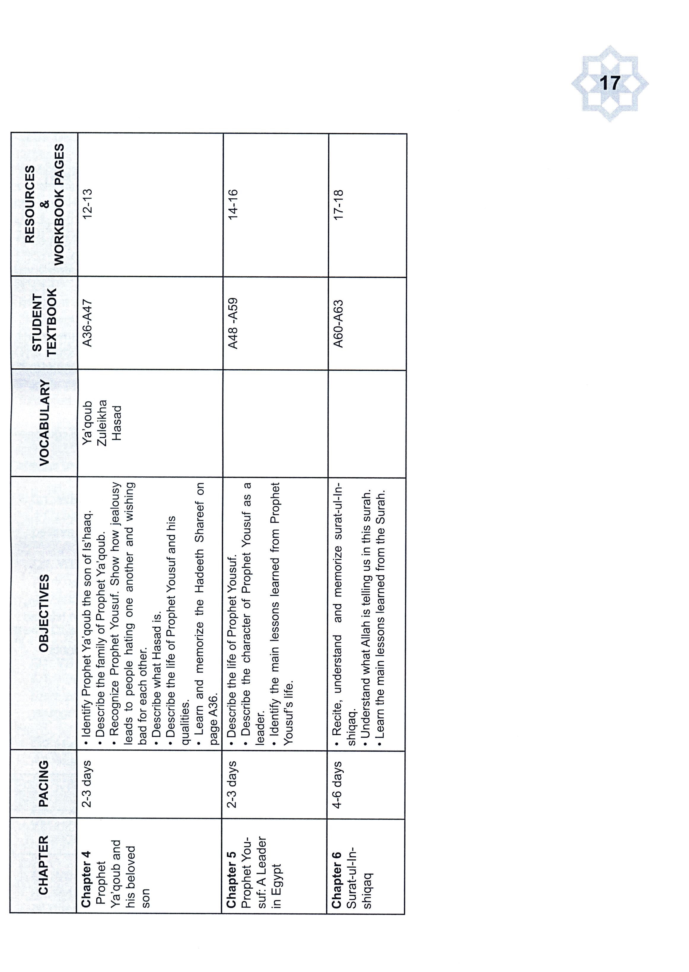 I Love Islam Teacher / Parent Guide Level 4 - First Edition