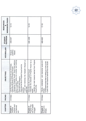 I Love Islam Teacher / Parent Guide Level 4 - First Edition