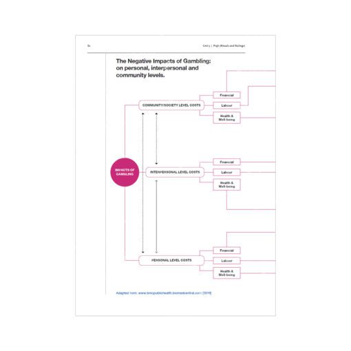 Safar Islamic Studies Workbook 8
