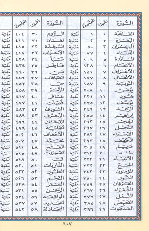 Tajweed Quran Al-Kaaba Hard Cover with QR Coded Size 5.5