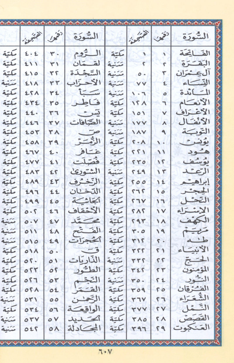 Tajweed Quran Al-Kaaba Hard Cover with QR Coded Size 5.5