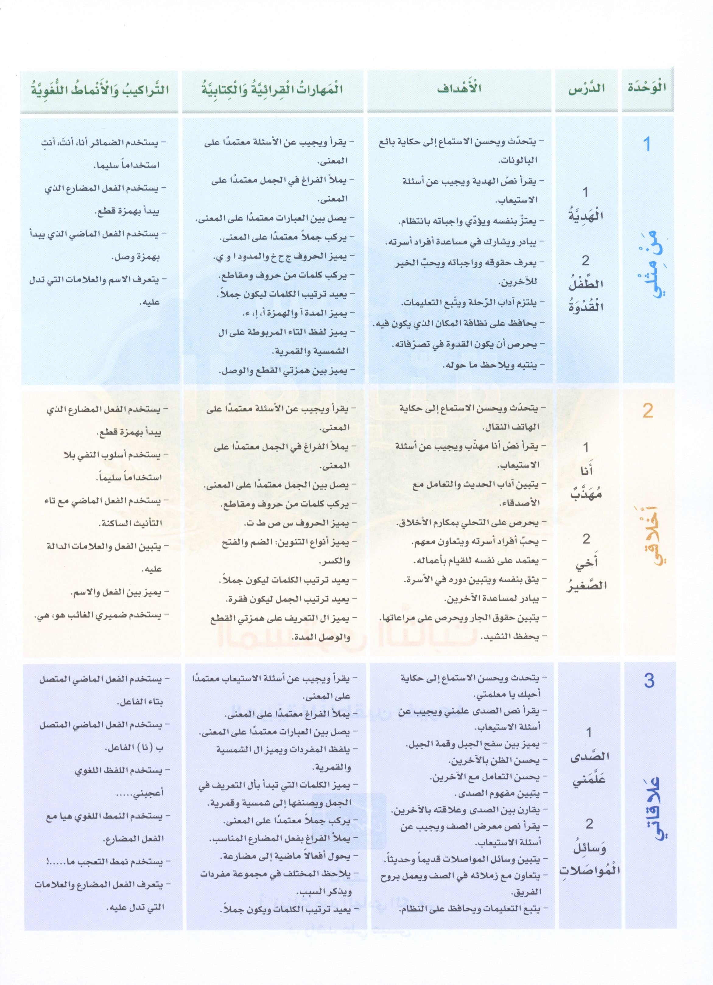 Arabic Sanabel Textbook Level 3 سنابل العربية