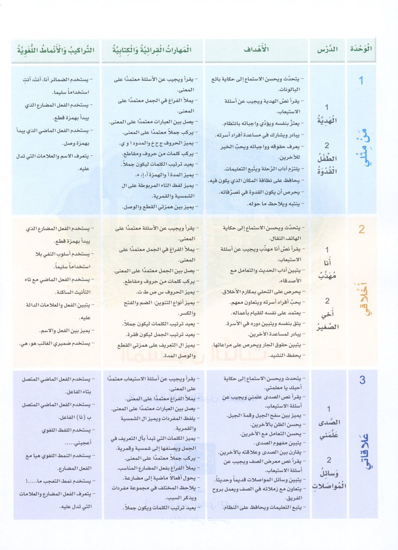 Arabic Sanabel Textbook Level 3 سنابل العربية