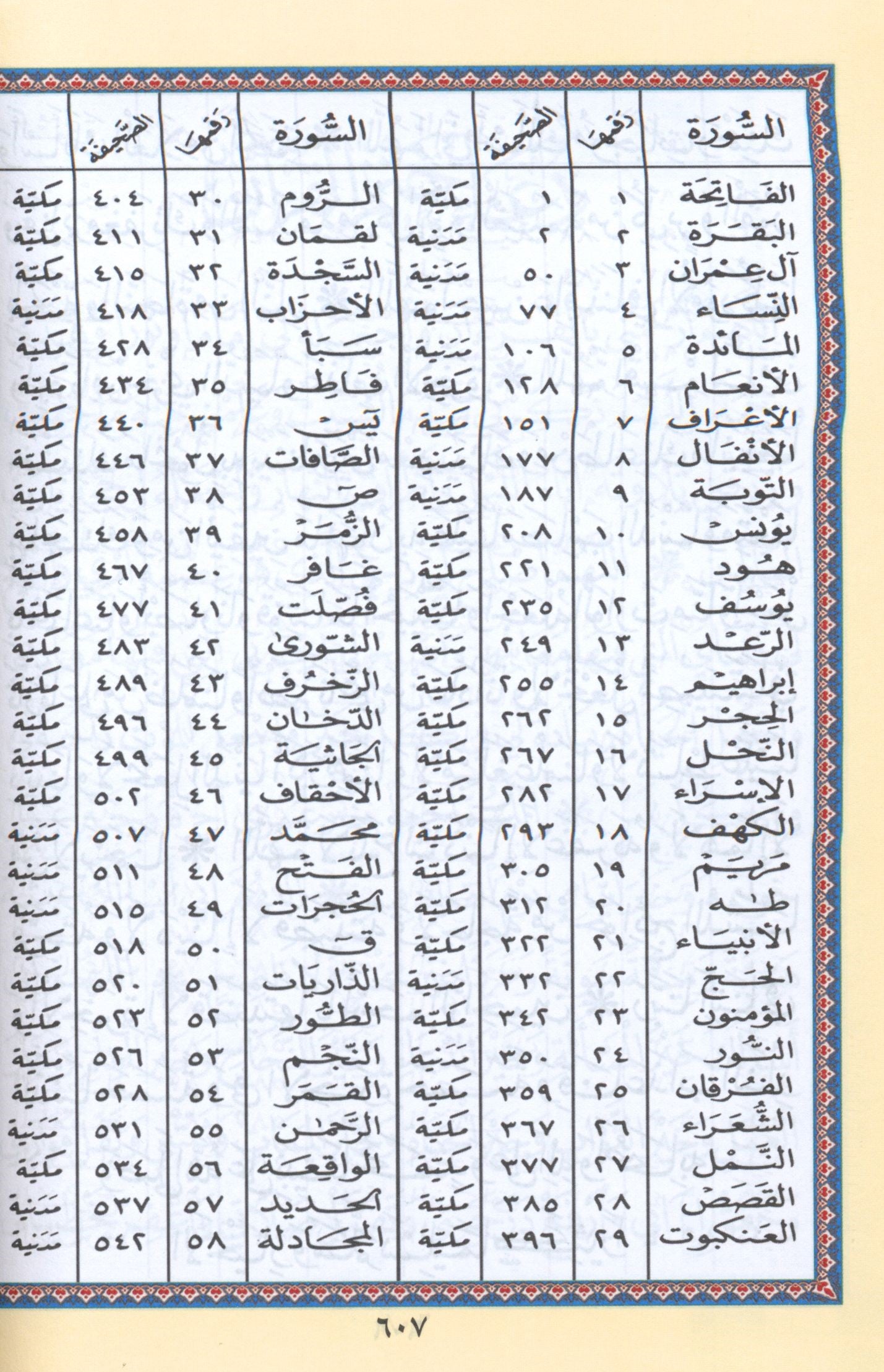 Color Coded Tajweed Quran Economic Version (5.5