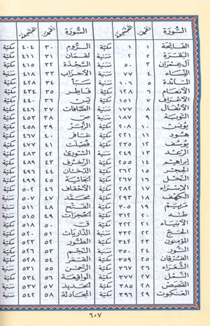 Color Coded Tajweed Quran Economic Version (5.5
