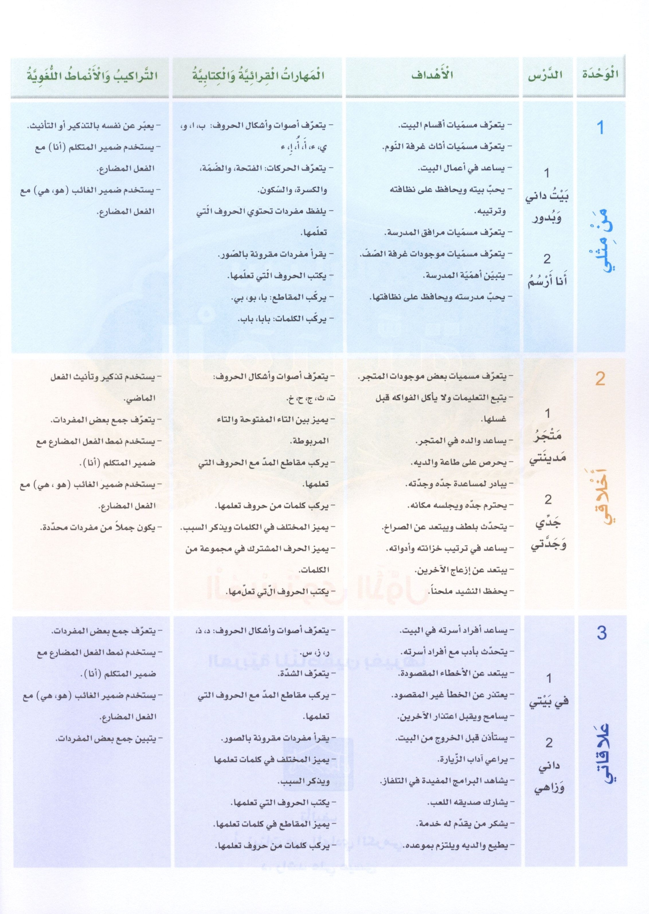 Arabic Sanabel Textbook Level 1 سنابل العربية