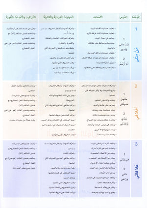 Arabic Sanabel Textbook Level 1 سنابل العربية