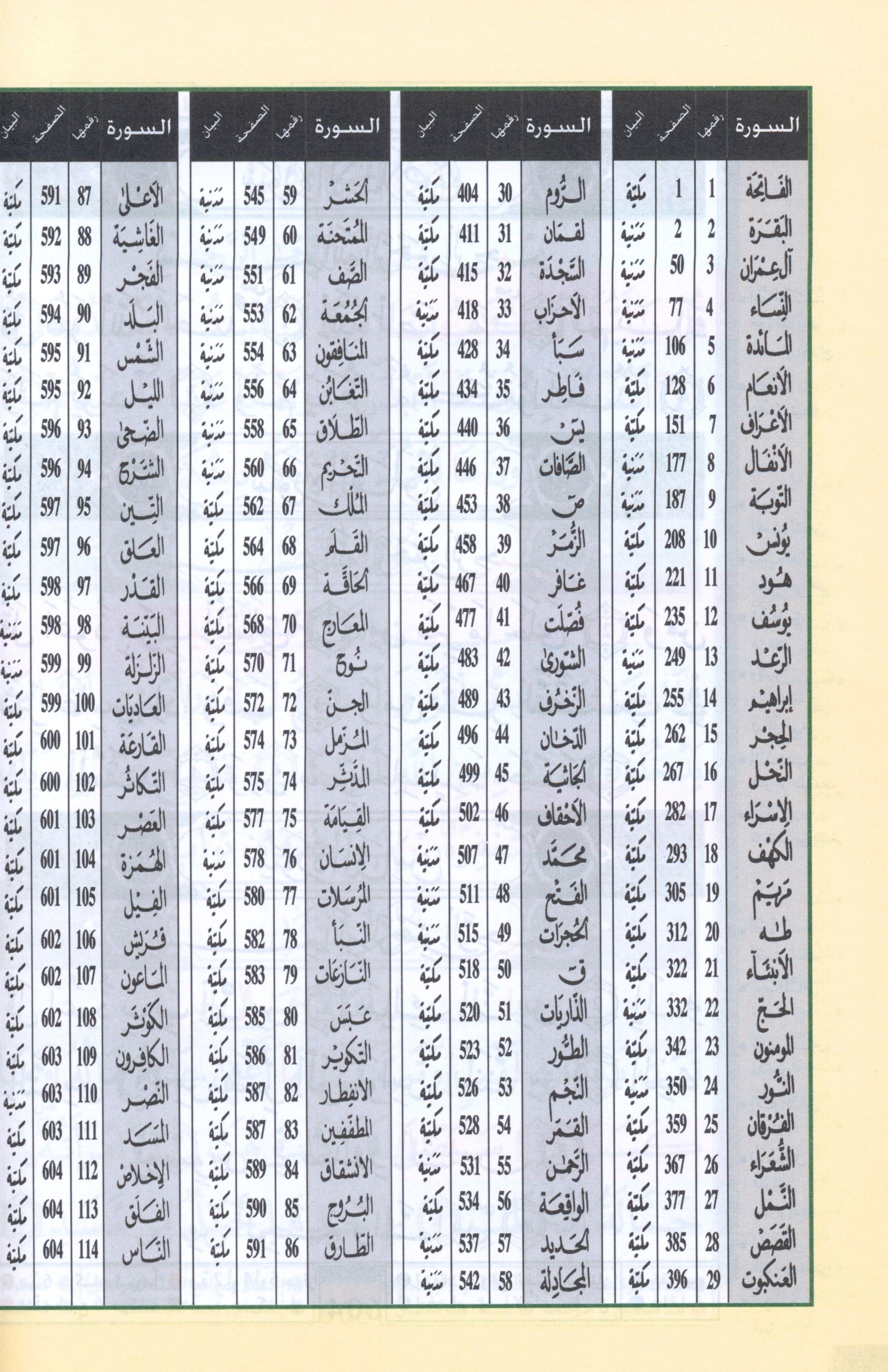 تجويد القرآن برواية ورش 7 × 9