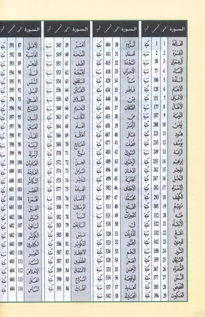 تجويد القرآن برواية ورش 7 × 9