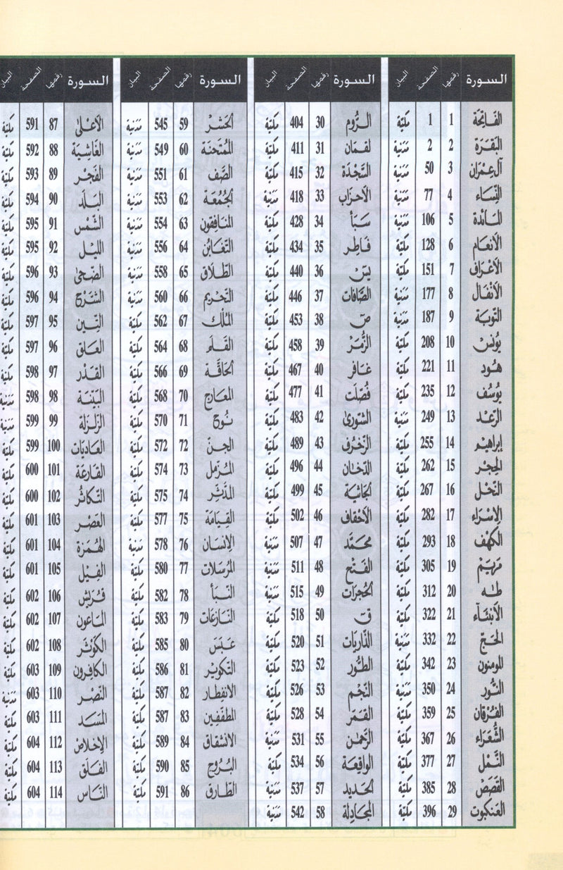 Tajweed Quran Warsh Reading 7 x 9