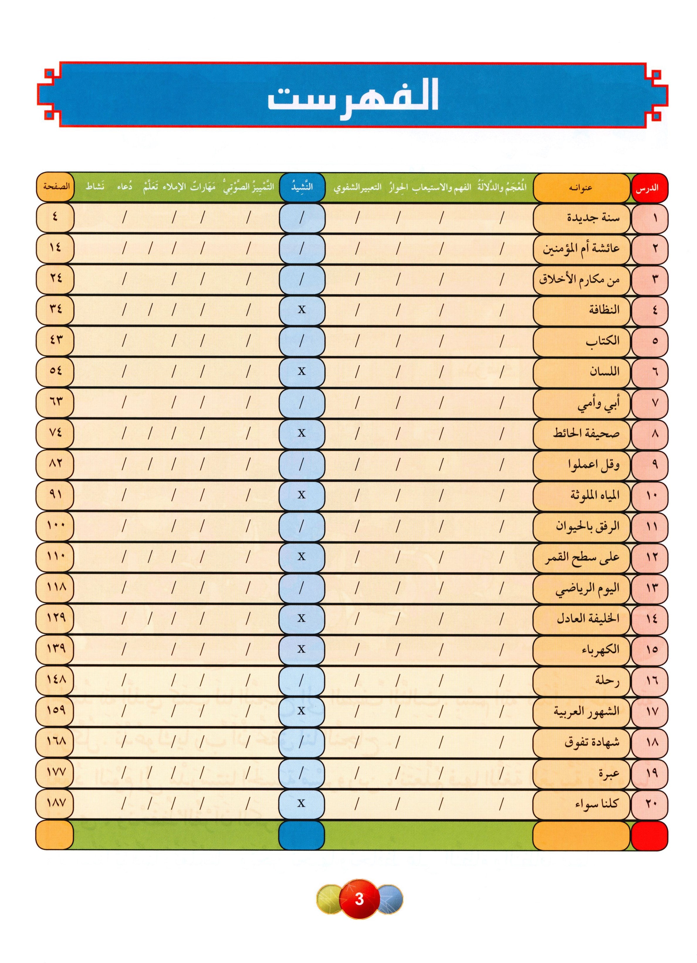 Horizons in the Arabic Language Textbook Level 3 الآفاق في اللغة العربية كتاب الطالب