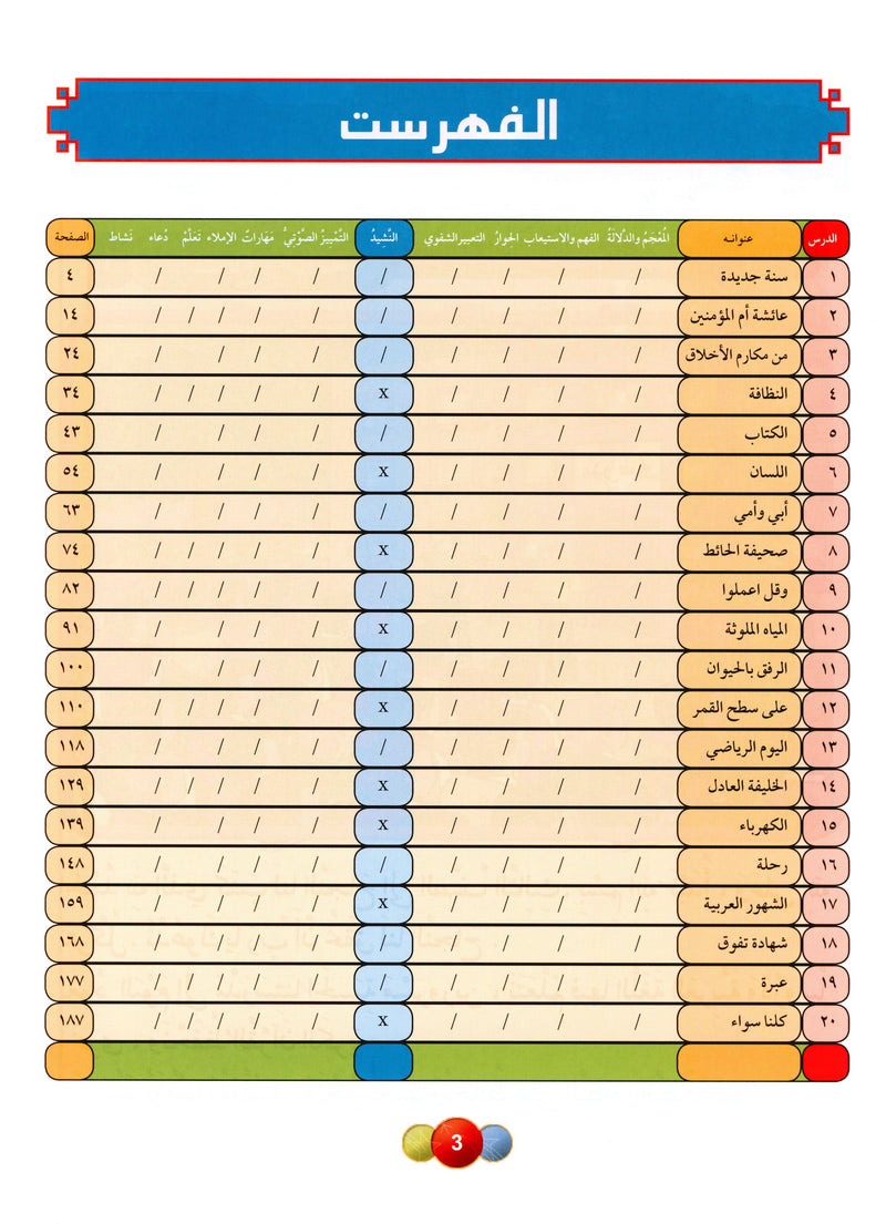Horizons in the Arabic Language Textbook Level 3 الآفاق في اللغة العربية كتاب الطالب