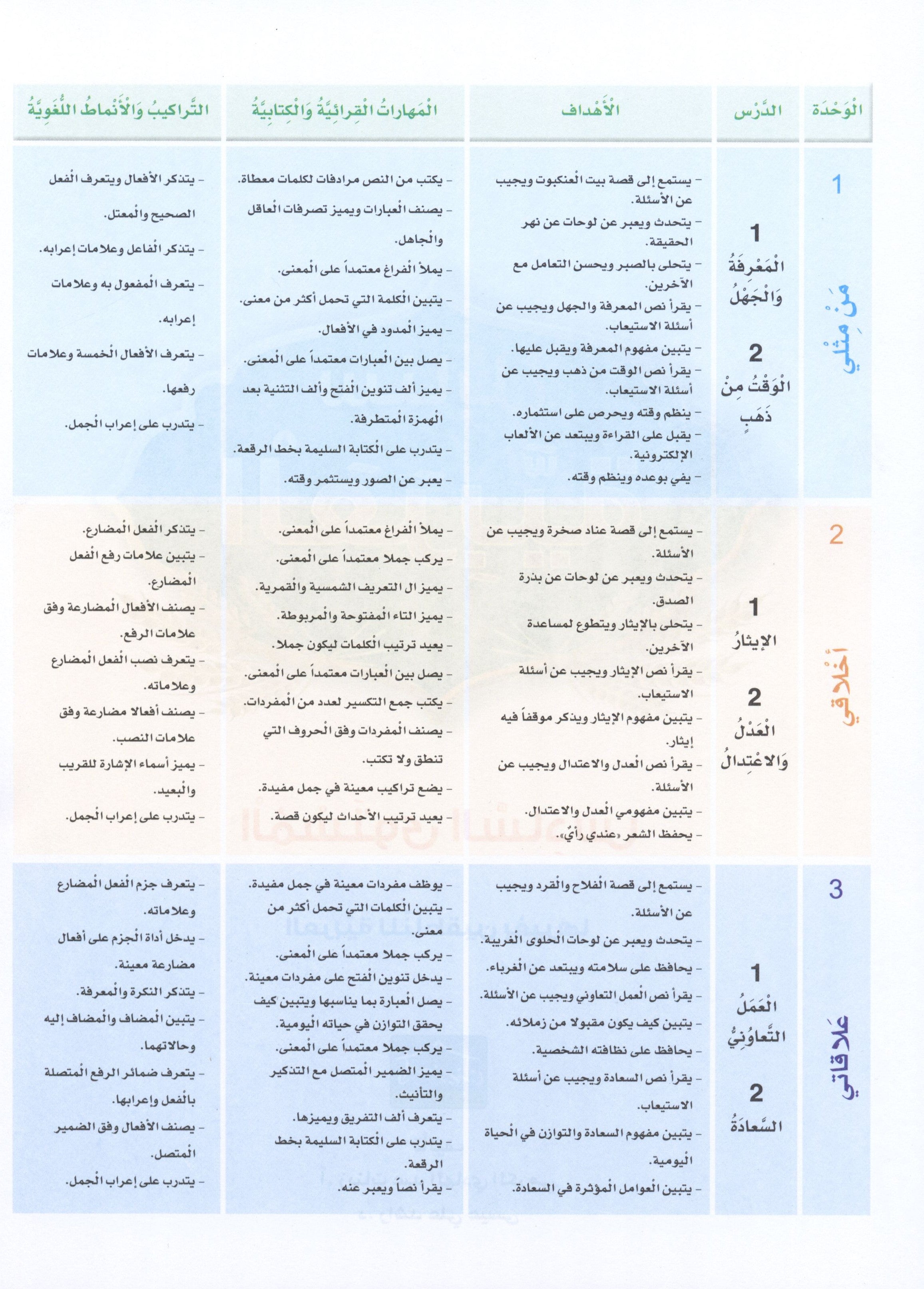 Arabic Sanabel Textbook Level 6 سنابل العربية