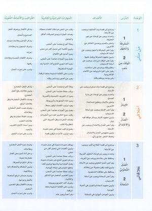 Arabic Sanabel Textbook Level 6 سنابل العربية