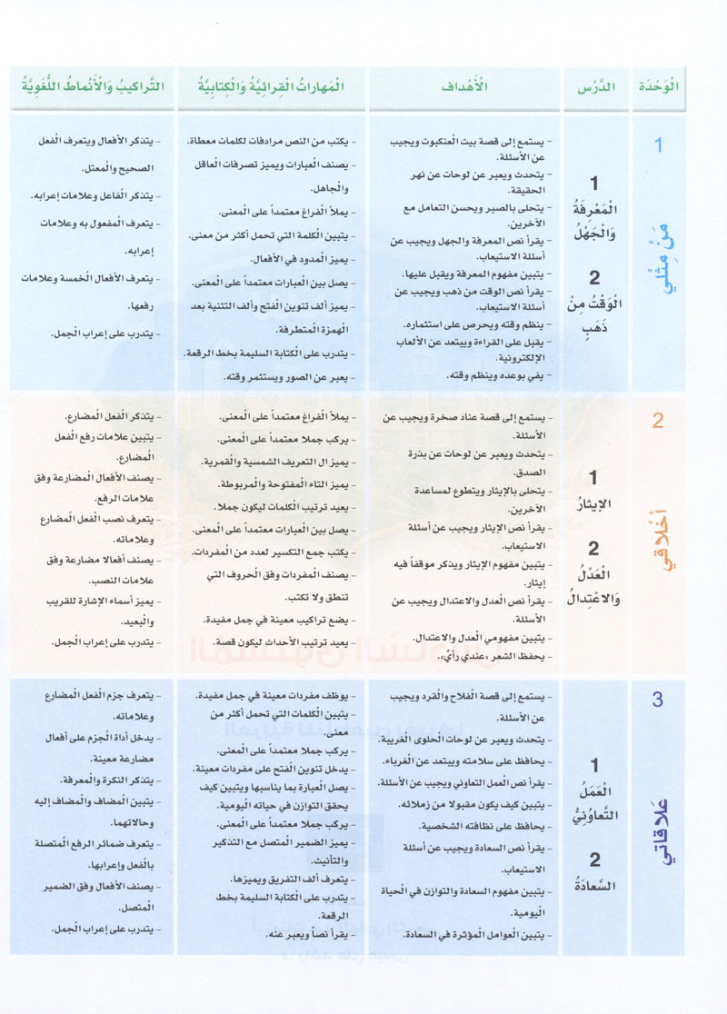 Arabic Sanabel Textbook Level 6 سنابل العربية