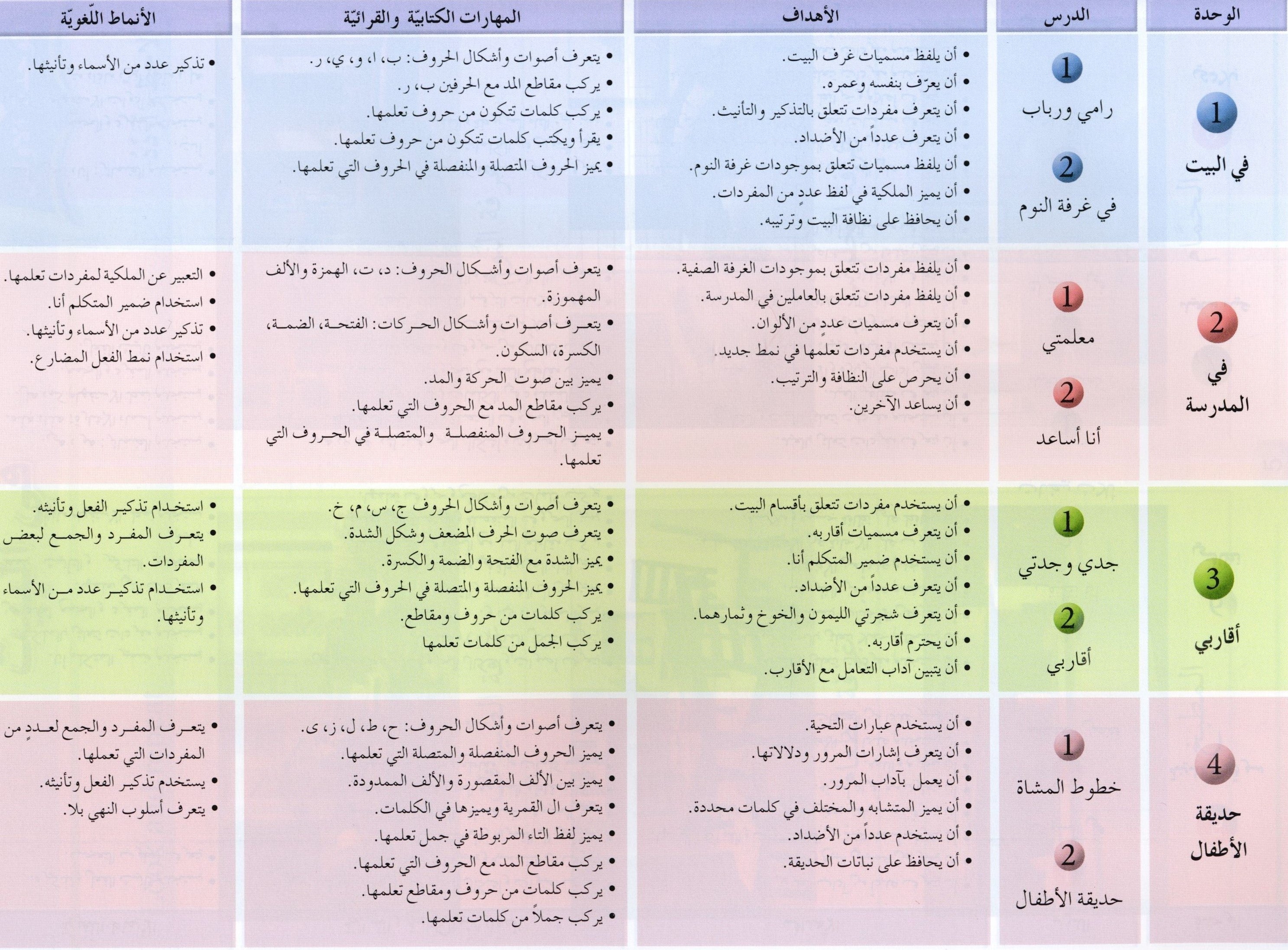 Arabic Friends Textbook Level 1 أصدقاء العربية كتاب الطالب