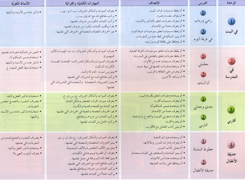 Arabic Friends Textbook Level 1 أصدقاء العربية كتاب الطالب