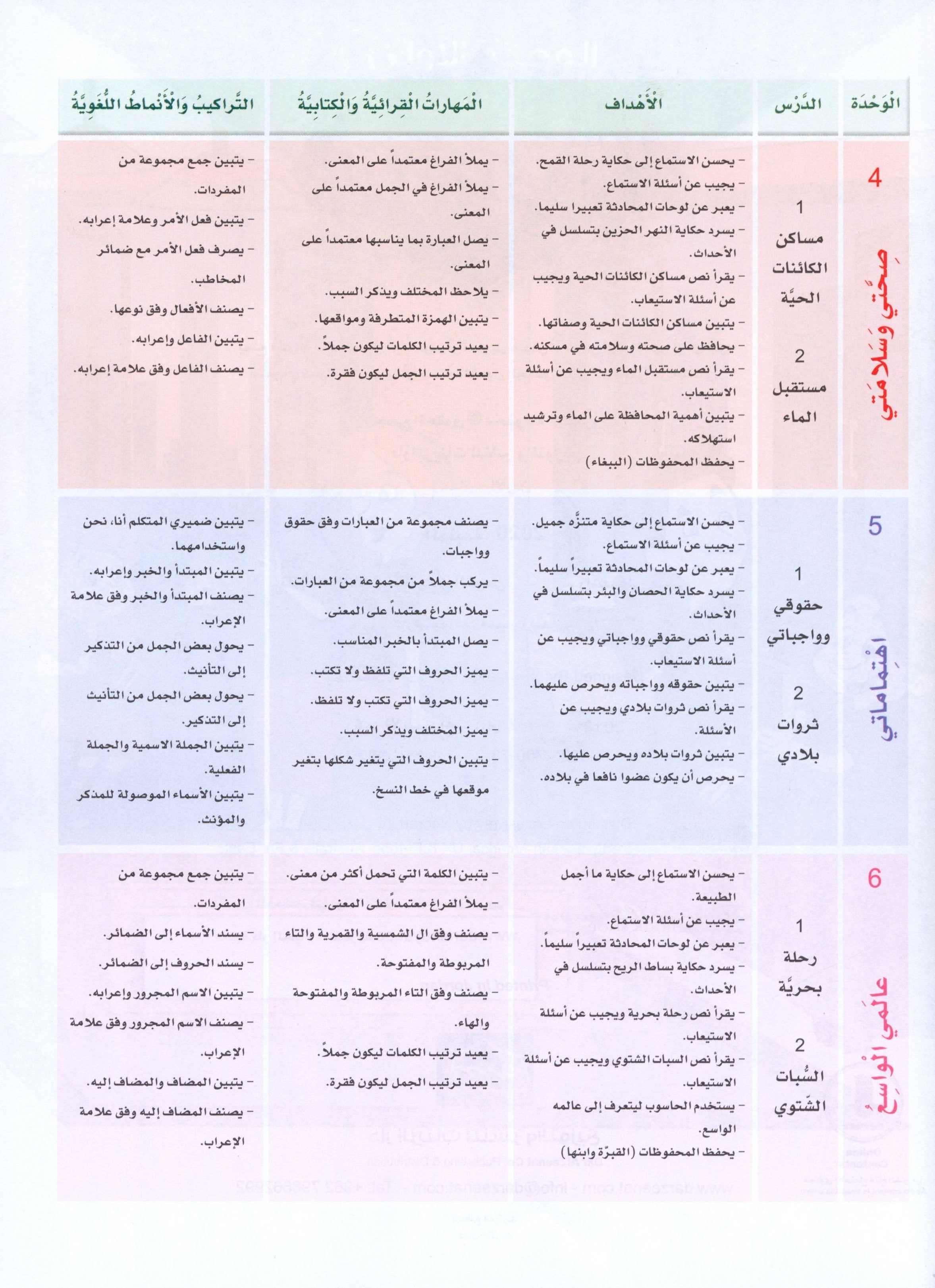 Arabic Sanabel Textbook Level 4 سنابل العربية