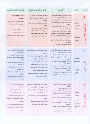 Arabic Sanabel Textbook Level 4 سنابل العربية