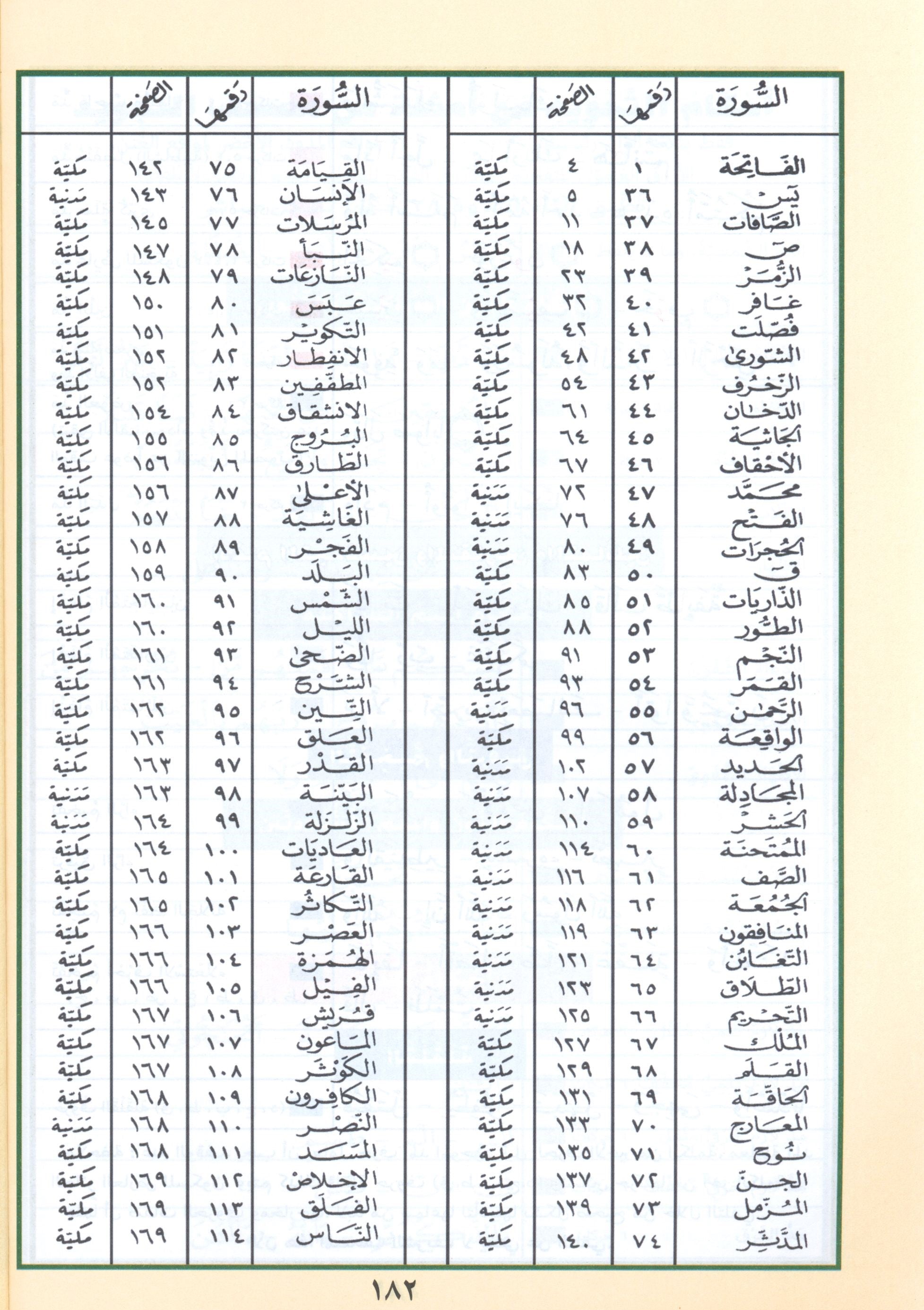 تجويد قرآن ياسين ربع (7